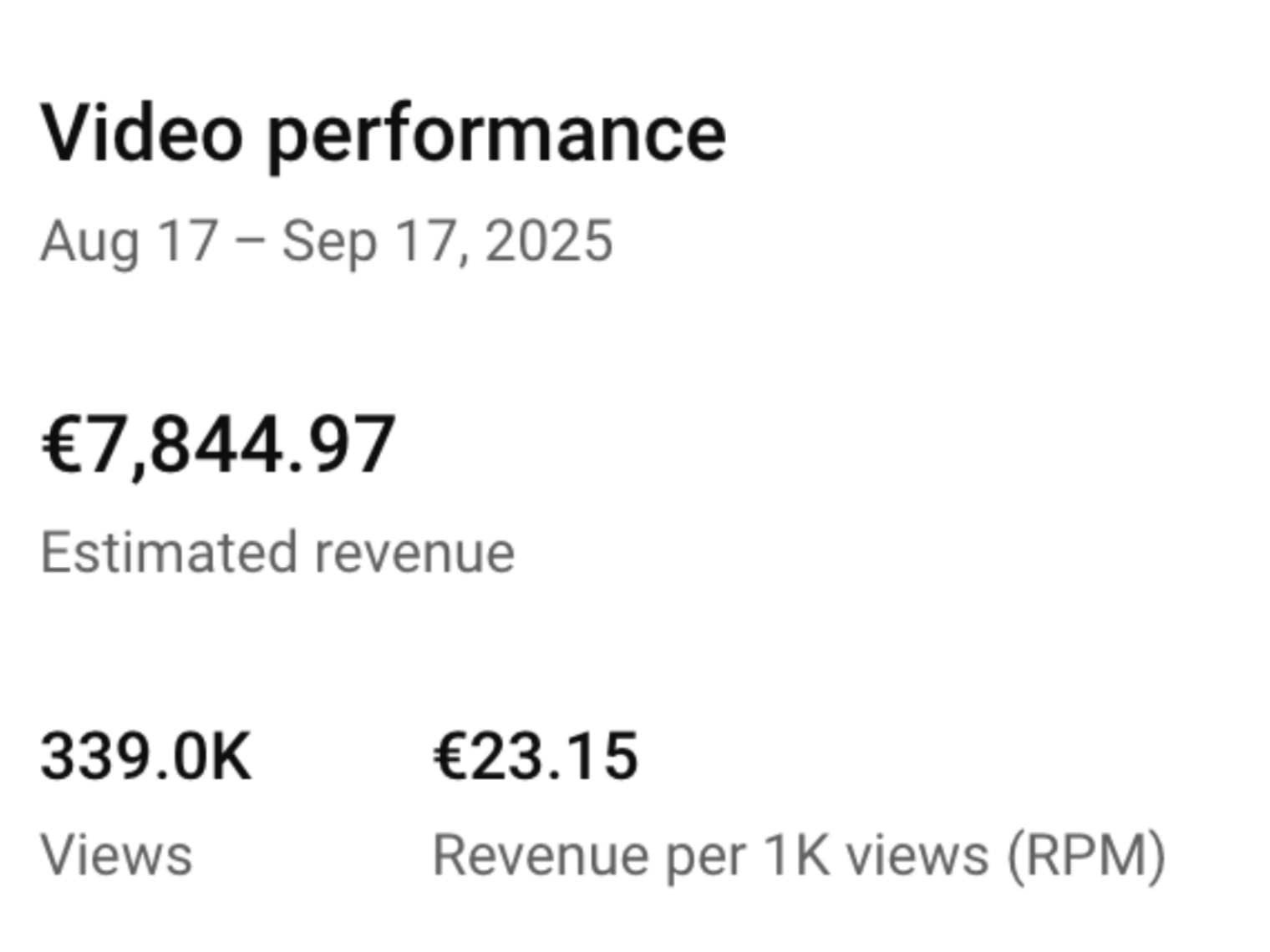 Channel scaled to $9K per month